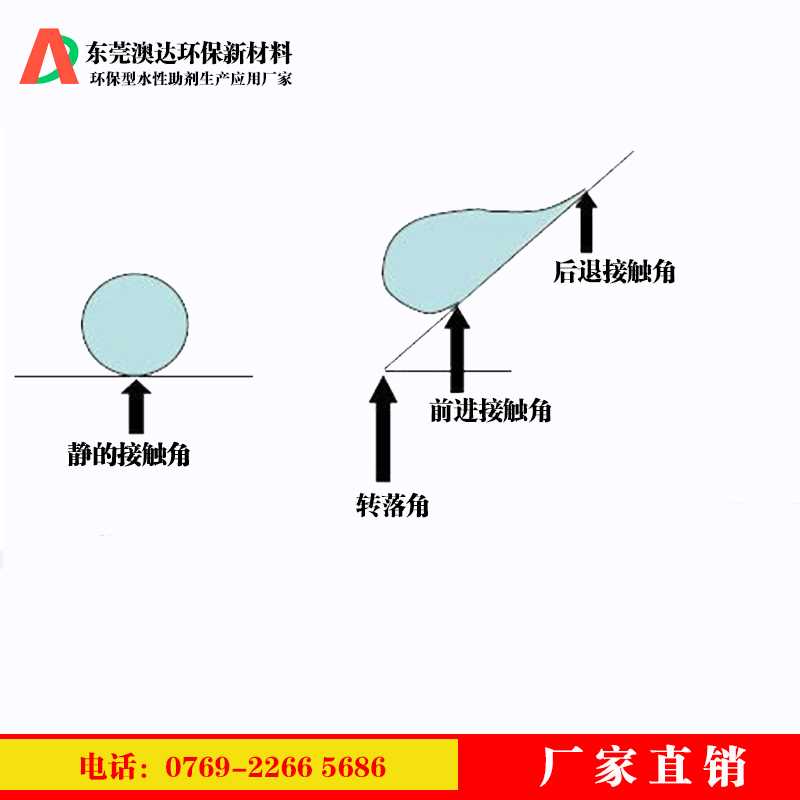 乳化蠟分享涂料疏水劑，在內墻涂料中起到的作用和價(jià)值